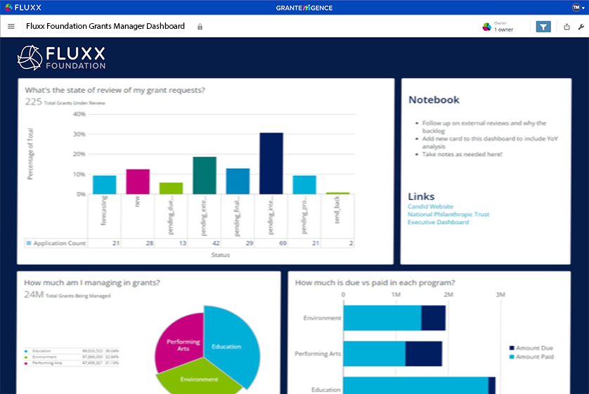 Grant Management Software For Impactful Grantmaking | Grantelligence™