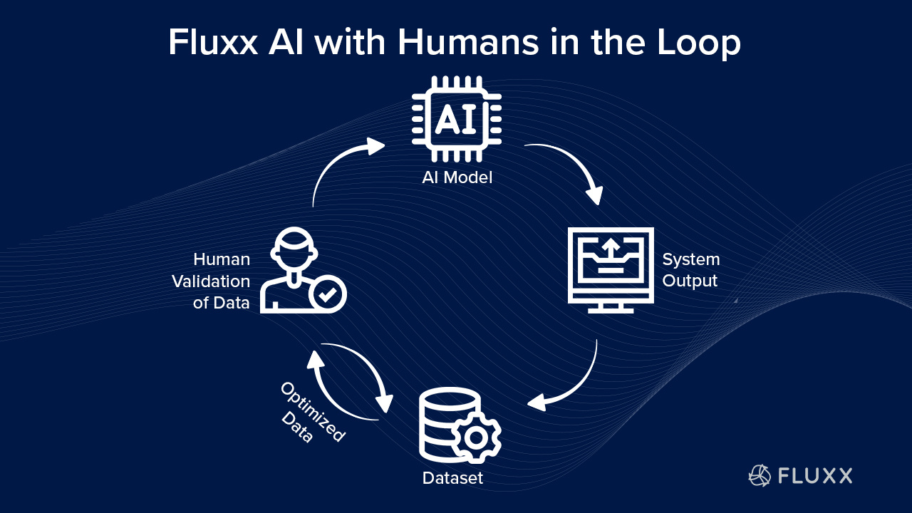 fluxx_ai